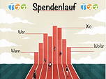 Die Grafik zeigt eine rote Laufbahn mit 8 Bahnen, die in den Himmel führen und auf denen Menschen um die Wette laufen; als Überschrift ist 'Spendenlauf' zu lesen.