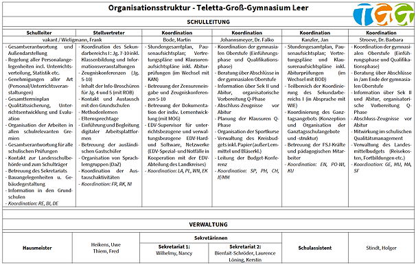 Grafik mit Seite 1 der pdf-Datei zur Organisationsstruktur des TGG (Stand: 2024-08-30)